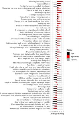 Metacognitive Labeling of Contentious Claims: Facts, Opinions, and Conspiracy Theories